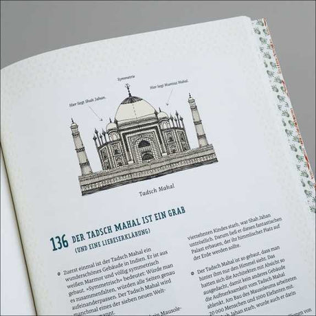 Zeichnung des Taj Mahal mit Beschriftungen.
