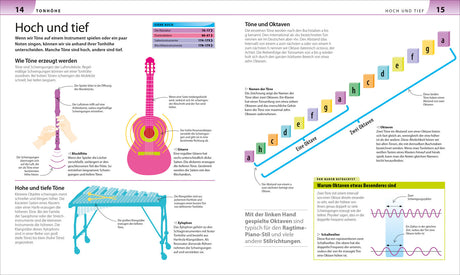 Illustration eines pinken Gitarrenhalses mit Saiten, Griffbrett und Tonabnehmer, daneben eine pinke Gitarre.