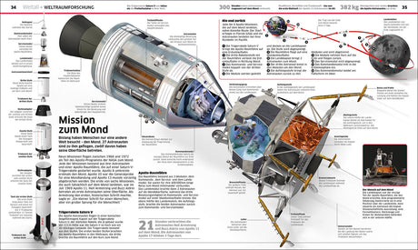 Raumkapsel mit Beschriftungen, zeigt Innenaufbau, Module, Triebwerke und Landungsszene mit Mond.