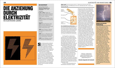 Grafik einer elektrischen Ladung, Metallplatte, Metallstab, Goldblättchen, Goldblättchenelektroskop, Blitze im Hintergrund.