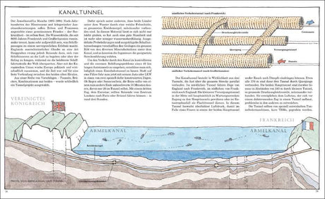 Skizze und Erklärung des Kanaltunnels zwischen Großbritannien und Frankreich, inklusive Tunnelverlauf und Wasserführung.