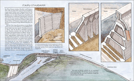 Skizze und Beschreibung des Itaipu-Staudamms, mit Details zu Bau, Wasserführung und Staumauer.