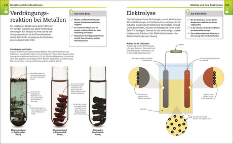Diagramm und Text zur Elektrolyse, zeigt Aufbau, Elektroden, Ionen und Lösung in einer Wasser-Elektrolyse.