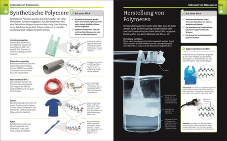 Zwei Doppelseiten mit Text, Diagrammen und Bildern zur Herstellung und Eigenschaften synthetischer Polymere.