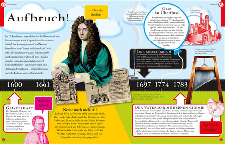 Illustration eines historischen Chemikers mit Textinformationen, Zeitleiste, und chemischen Elementen.