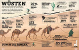 Unsere Welt in Zahlen