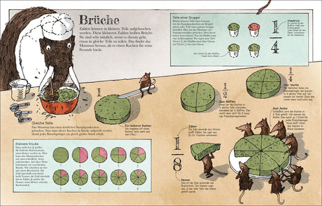 Illustration eines Mäuserats, der einen Kuchen aus grünen Muffins backt, mit Anleitungen und Zahlen zum Teilen des Kuchens.