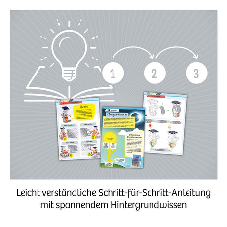 Drei bebilderte Anleitungen für ein Projekt, mit Pfeilen, Nummern und Hintergrundgrafik, auf grauem Hintergrund.