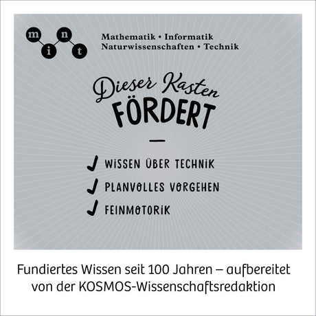 Grafik mit Text: "Mathematik, Informatik, Naturwissenschaften, Technik" und "Dieser Kasten fördert" mit Checklisten.