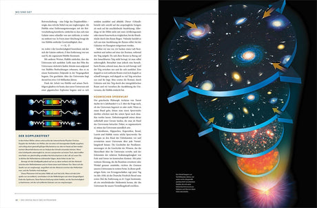 Illustration eines expandierenden Urknalls mit Galaxien, blauen Pfeilen und bunten Staubwolken im All.