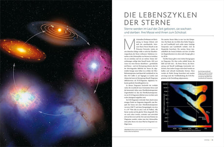 Illustration von Sternlebenszyklen, mit Planetenbahnen, Galaxien und Sternen im Weltall.