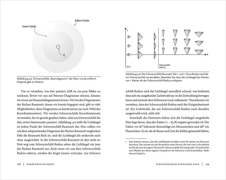 Diagramm und Zeitdiagramm des Schwarzen Schilds, zeigt die Raumzeit- und Lichtkegel um einen Schwarzen Loch.