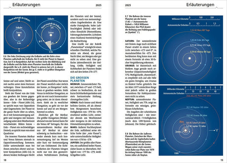 Diagramme der inneren und äußeren Planeten, mit Umlaufbahnen, Abständen und Helligkeiten.