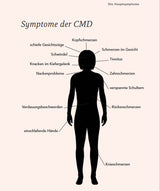 Schwarze Silhouette eines Menschen mit Beschriftungen zu CMD-Symptomen wie Kopfschmerzen, Nackenschmerzen, Knackgeräusche