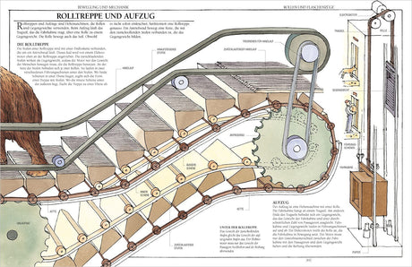 Technische Zeichnung einer Rolltreppe und eines Aufzugs mit Beschriftungen und Mechanikdetails.