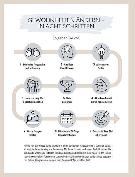 Infografik mit 9 Schritten zur Veränderung von Gewohnheiten, inklusive Symbole und kurze Beschreibungen.