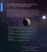 Infografik über die Geheimnisse des Weltalls, mit Text und einer Darstellung von Planeten, Sonne und Sternen.